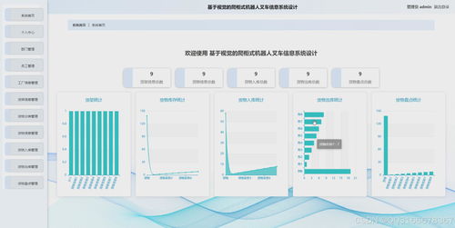 基于SpringBoot的倉庫貨物管理系統與Python視覺爬柜式機器人叉車信息系統的集成設計與運維